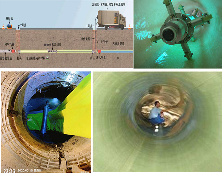 当雄UV-CIPP内衬修复