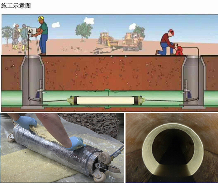 当雄管道局部点状修复